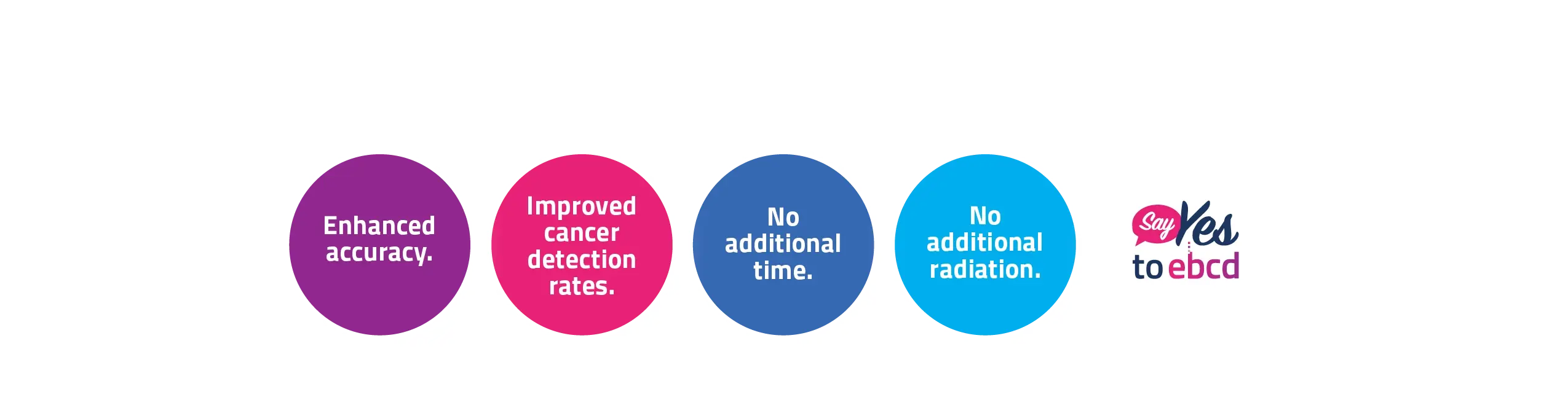 ebcd is enhanced breast cancer detection