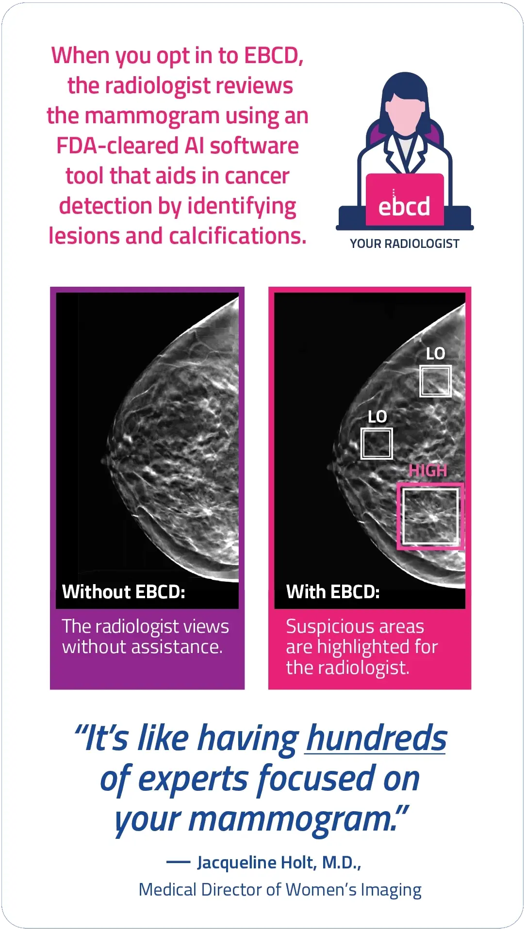 With EBCD and Without EBCD comparison image