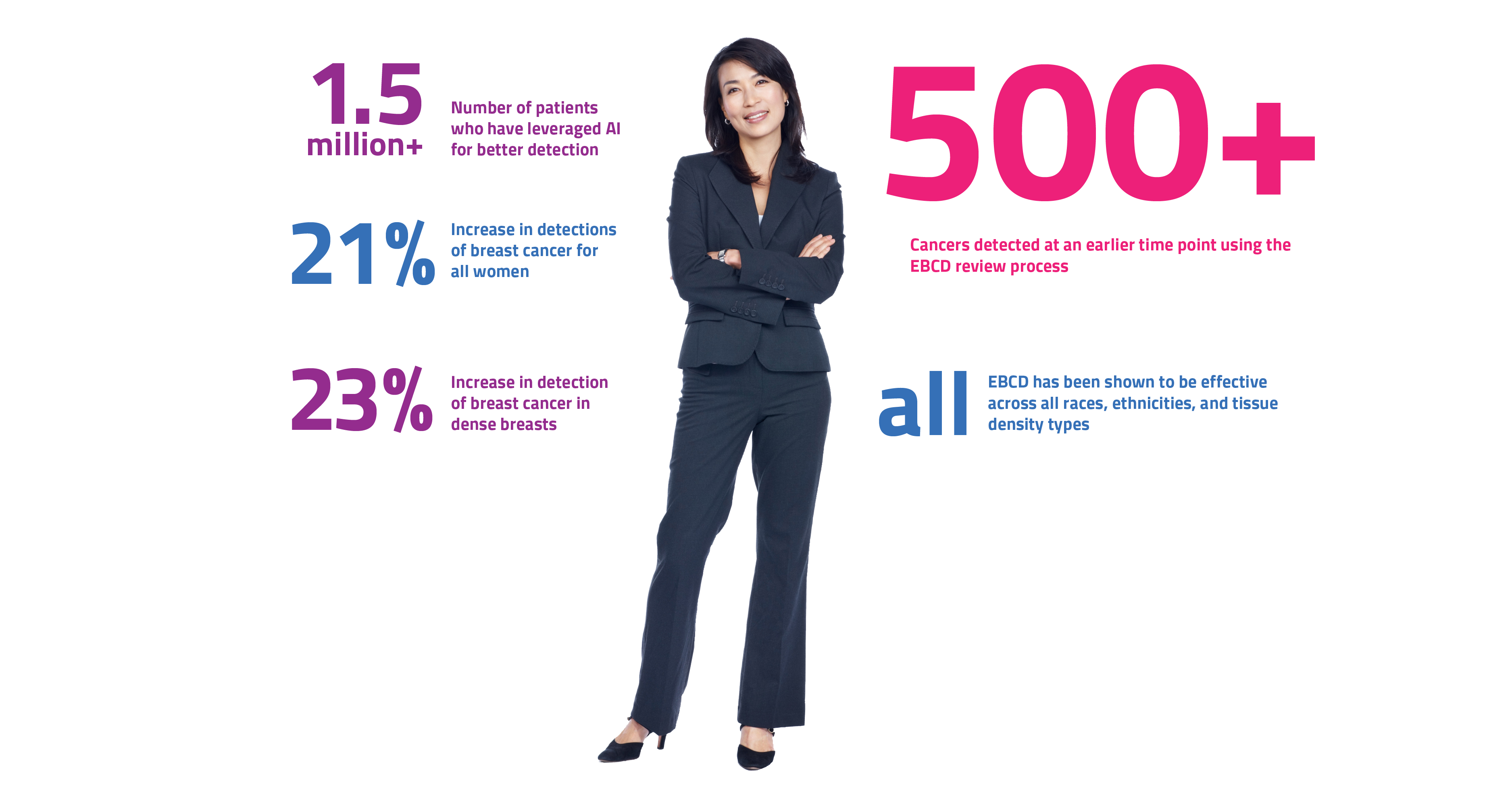 ebcd results at-a-glance