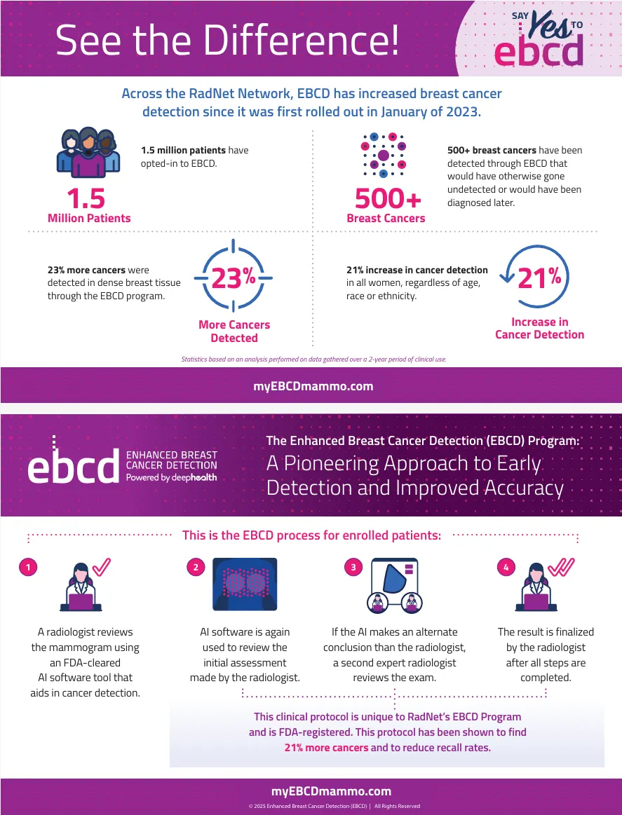 Clinical Results Quick Card